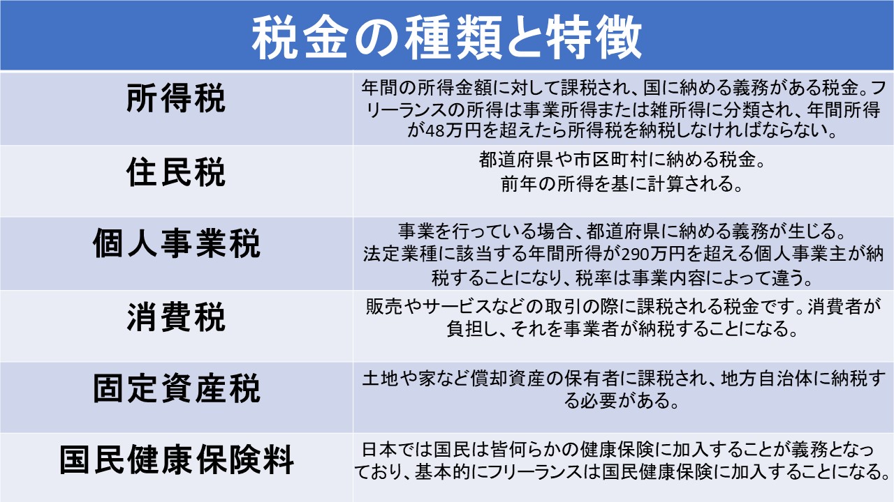 知ってる人だけが生き残れる】知識が大きな差を生むフリーランスの税金計算について初心者向けに解説！｜おかねチップス｜お金と仕事のTIPSをサクサク検索