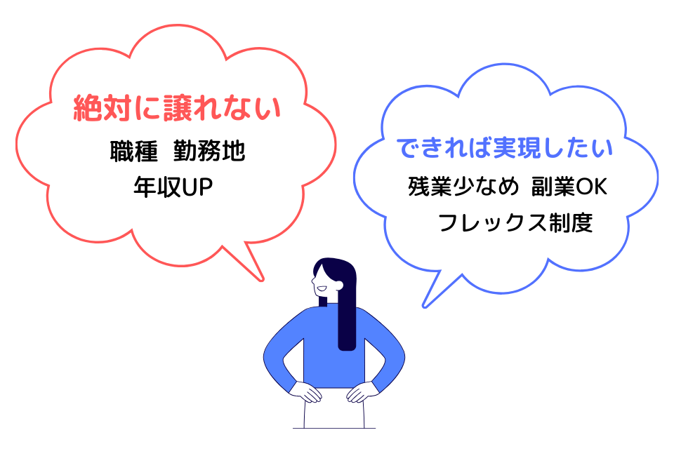 希望条件の優先順位をつけておく