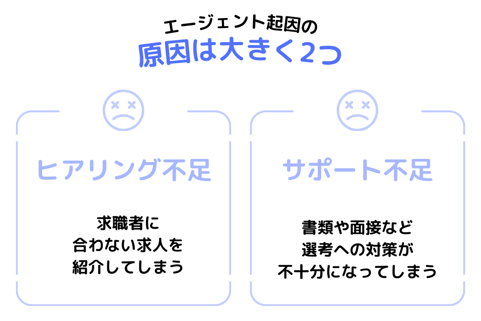 応募や選考対策に問題があり不採用が続く