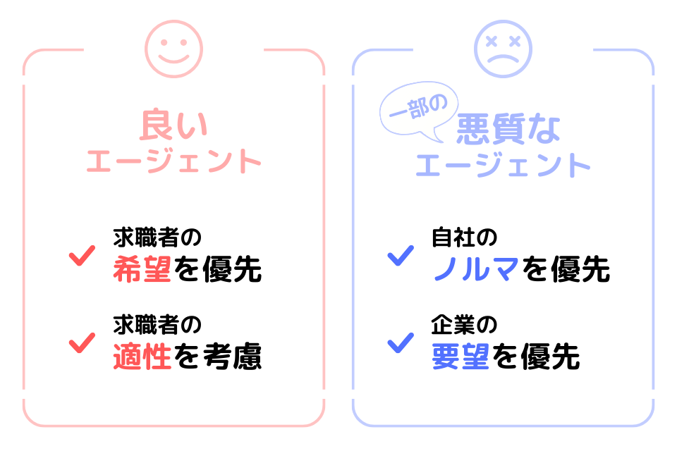 自分の希望を無視した企業を紹介される