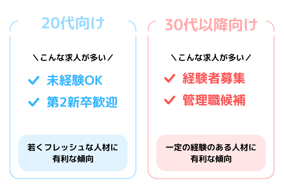 対象年齢にあったサービスを利用する