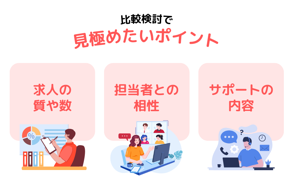 複数の転職サイトを併用して1つに絞る